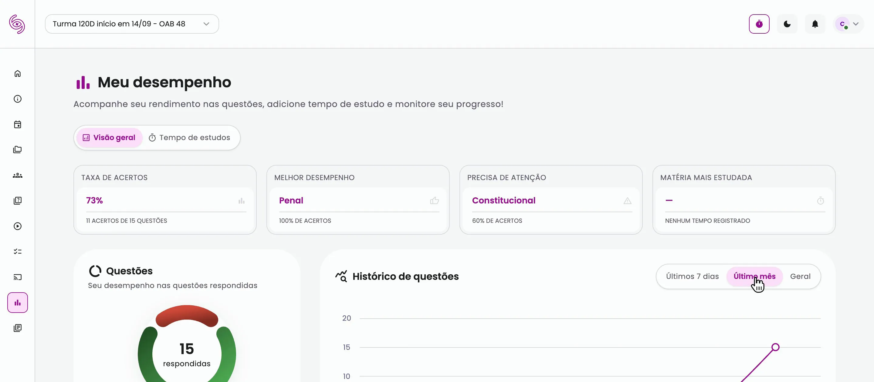 Taxa de acertos, histórico de questões, tempo de estudo e desempenho por disciplina.